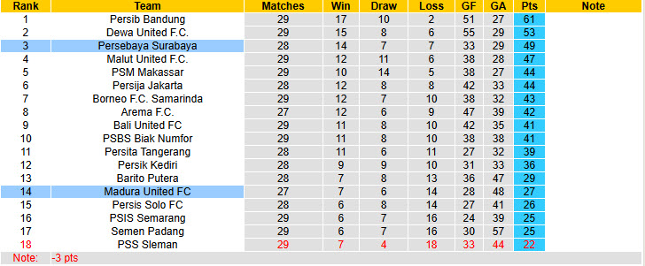 Nhận định, soi kèo Persebaya Surabaya vs Madura United, 19h00 ngày 20/4: Tâm lý hời hợt - Ảnh 5