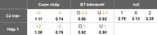 Nhận định, soi kèo Persita vs Arema FC, 15h30 ngày 20/4: Cửa dưới thắng thế - Ảnh 5