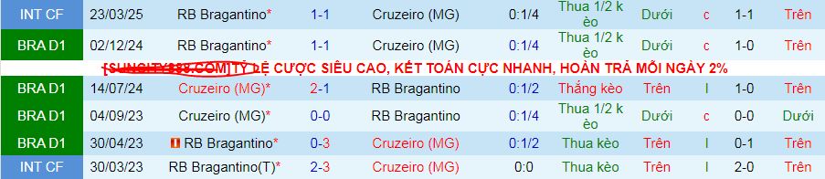 Nhận định, soi kèo RB Bragantino vs Cruzeiro, 06h30 ngày 21/4:  - Ảnh 3
