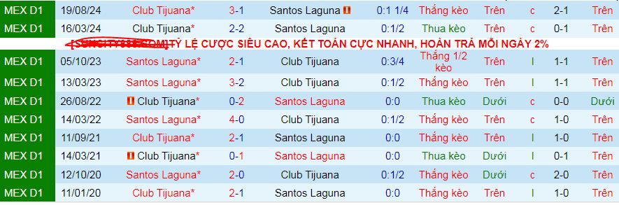 Nhận định, soi kèo Santos Laguna vs Tijuana, 06h00 ngày 21/4: - Ảnh 3