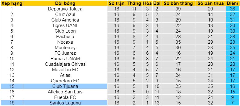 Nhận định, soi kèo Santos Laguna vs Tijuana, 06h00 ngày 21/4: - Ảnh 4