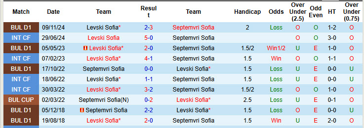 Nhận định, soi kèo Septemvri Sofia vs Levski Sofia, 20h30 ngày 21/4: Khách đút túi 3 điểm - Ảnh 4
