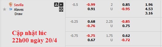 Nhận định, soi kèo Sevilla vs Alaves, 23h30 ngày 20/4: Vùng vẫy trụ hạng - Ảnh 6