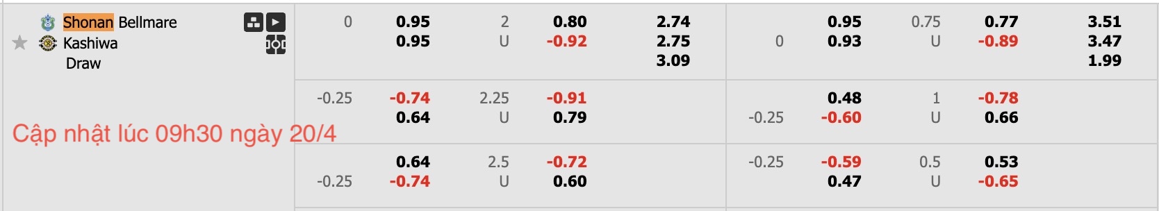 Nhận định, soi kèo Shonan Bellmare vs Kashiwa Reysol, 13h00 ngày 20/4: Lịch sử gọi tên - Ảnh 6