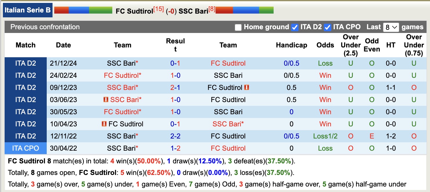 Nhận định, soi kèo Sudtirol vs SSC Bari, 17h30 ngày 21/4: 3 điểm nhọc nhằn - Ảnh 4