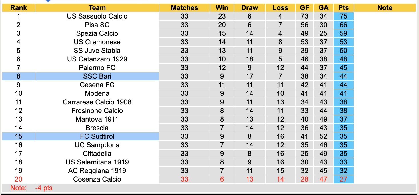 Nhận định, soi kèo Sudtirol vs SSC Bari, 17h30 ngày 21/4: 3 điểm nhọc nhằn - Ảnh 5