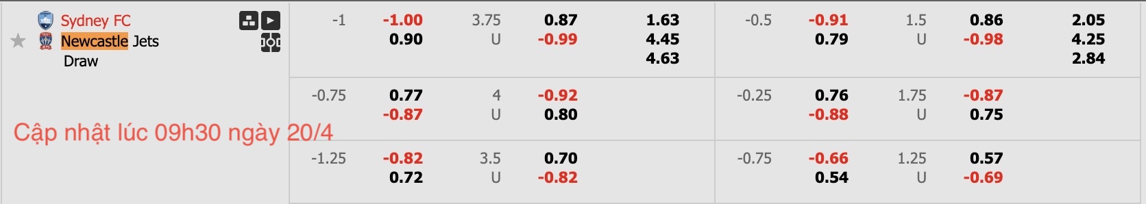 Nhận định, soi kèo Sydney FC vs Newcastle Jets, 12h00 ngày 20/4: Không hề ngon ăn - Ảnh 6