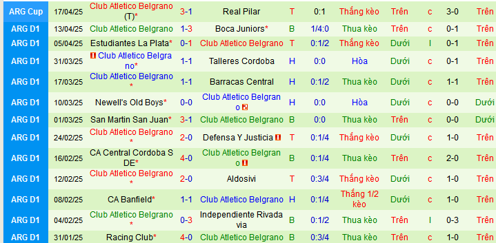 Nhận định, soi kèo Tigre vs CA Belgrano, 05h00 ngày 22/4:  - Ảnh 2