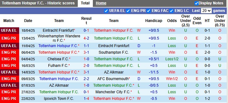 Nhận định, soi kèo Tottenham vs Nottingham, 2h00 ngày 22/4: Trở lại top 3 - Ảnh 1