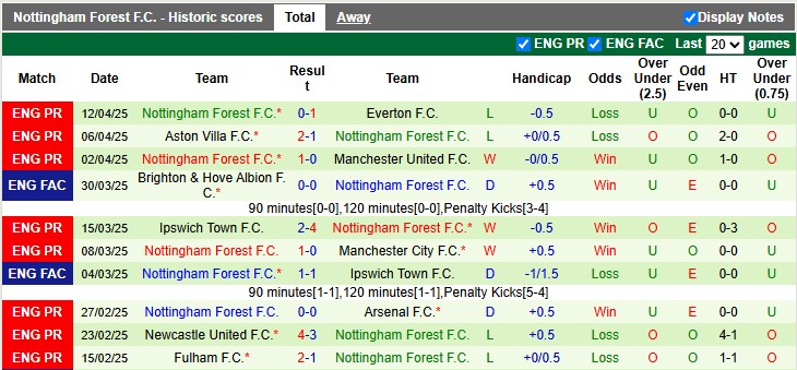 Nhận định, soi kèo Tottenham vs Nottingham, 2h00 ngày 22/4: Trở lại top 3 - Ảnh 2