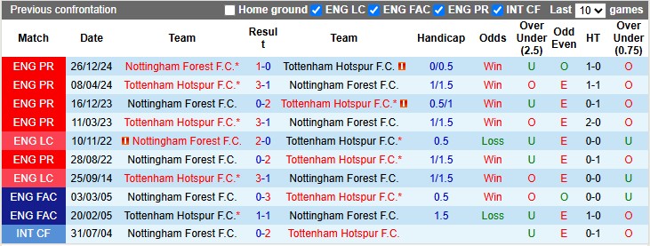 Nhận định, soi kèo Tottenham vs Nottingham, 2h00 ngày 22/4: Trở lại top 3 - Ảnh 3