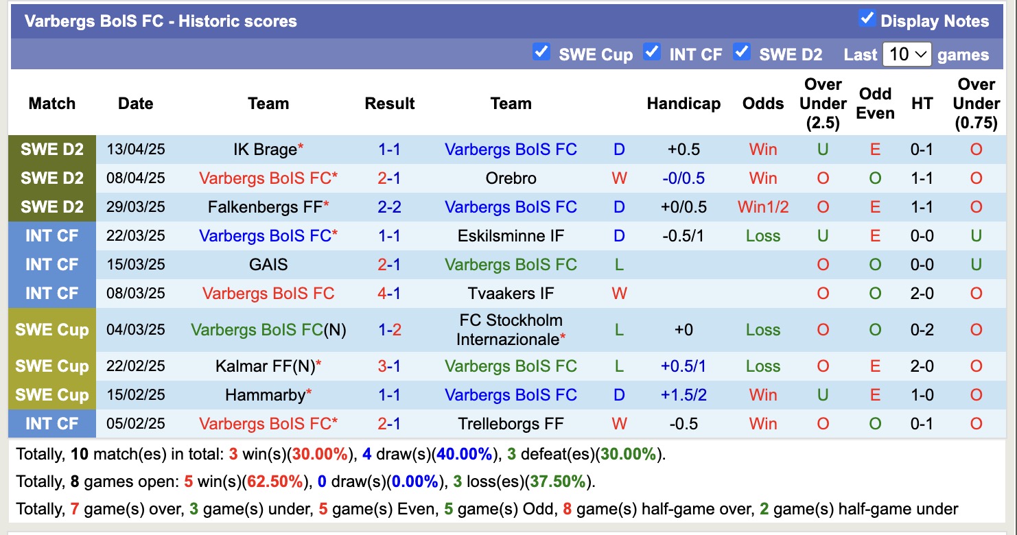 Nhận định, soi kèo Varbergs BoIS vs Umea FC, 18h00 ngày 21/4: Điểm tựa sân nhà - Ảnh 2