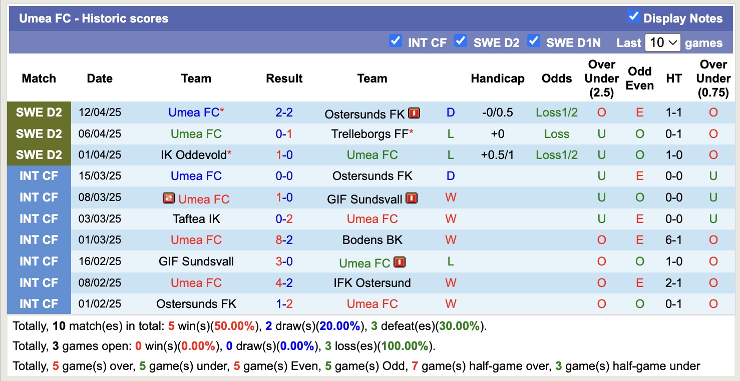 Nhận định, soi kèo Varbergs BoIS vs Umea FC, 18h00 ngày 21/4: Điểm tựa sân nhà - Ảnh 3