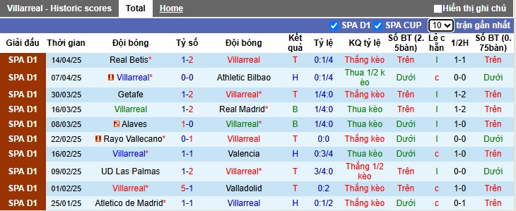 Nhận định, soi kèo Villarreal vs Sociedad, 21h15 ngày 20/4: Đòi nợ thành công - Ảnh 4