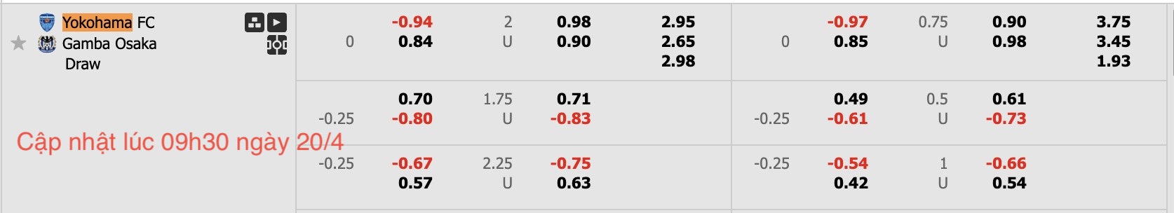 Nhận định, soi kèo Yokohama FC vs Gamba Osaka, 12h00 ngày 20/4: Tiếp tục bất bại - Ảnh 7