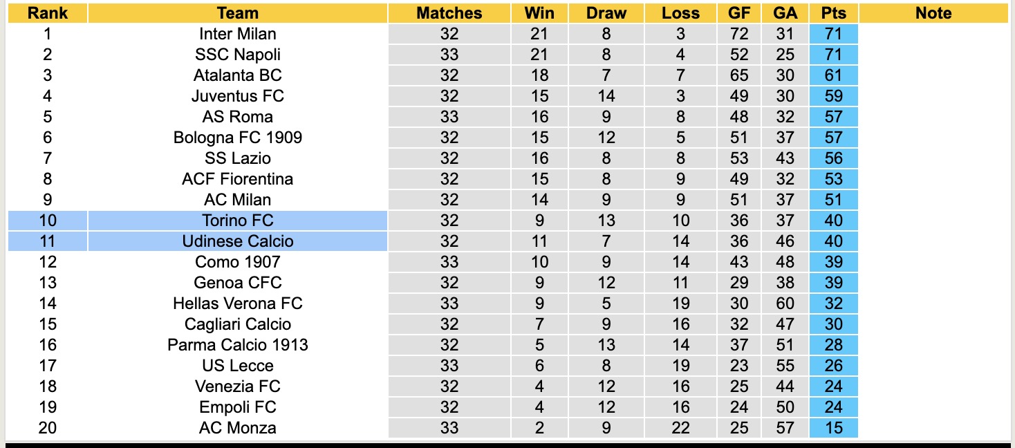 Siêu máy tính dự đoán Torino vs Udinese, 17h30 ngày 21/4 - Ảnh 7