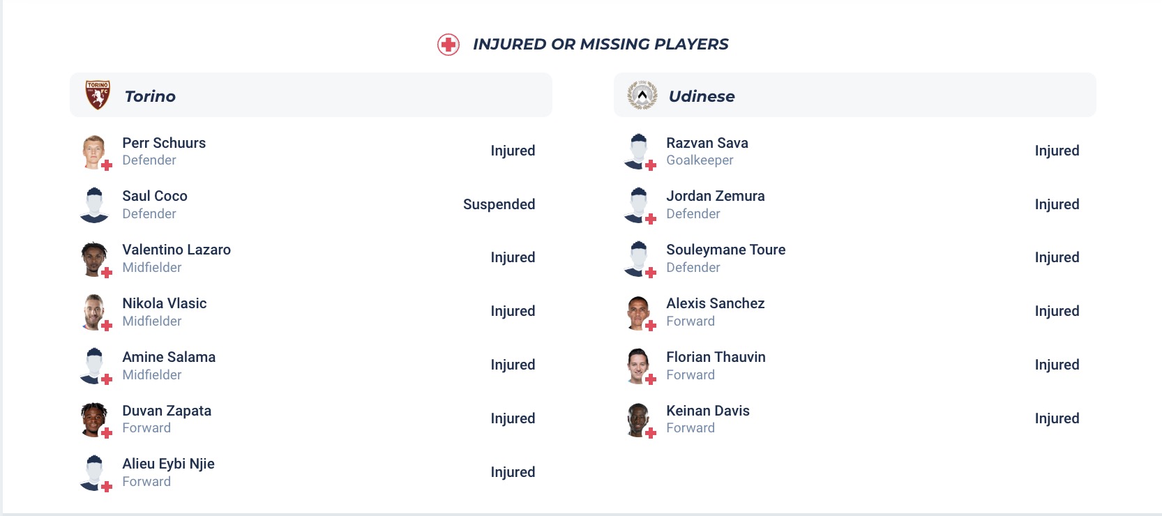 Soi kèo góc Torino vs Udinese, 17h30 ngày 21/4: Thế trận căng thẳng - Ảnh 5