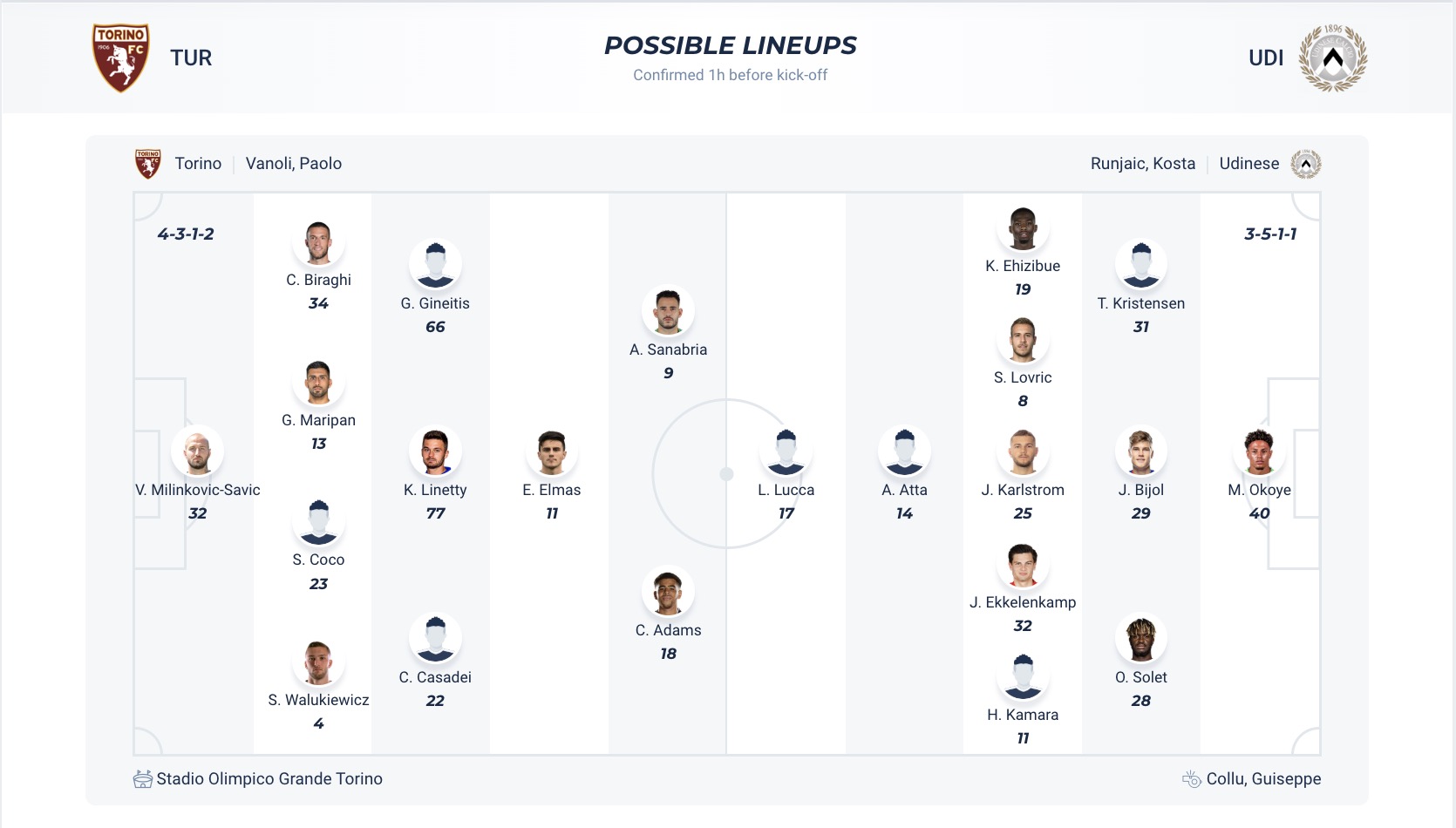 Soi kèo góc Torino vs Udinese, 17h30 ngày 21/4: Thế trận căng thẳng - Ảnh 6