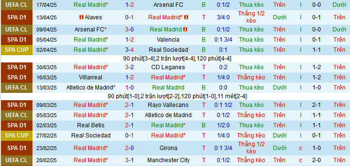 Soi kèo phạt góc Real Madrid vs Athletic Bilbao, 02h00 ngày 21/4 - Ảnh 2