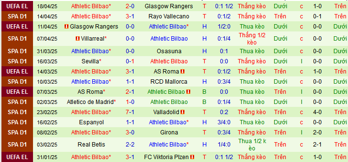 Soi kèo phạt góc Real Madrid vs Athletic Bilbao, 02h00 ngày 21/4 - Ảnh 3