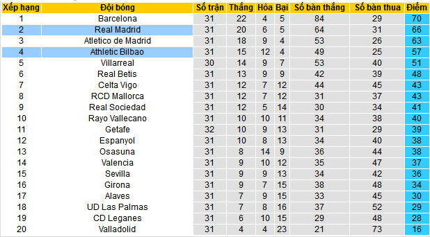 Soi kèo phạt góc Real Madrid vs Athletic Bilbao, 02h00 ngày 21/4 - Ảnh 5