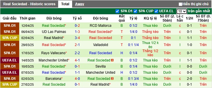 Soi kèo phạt góc Villarreal vs Sociedad, 21h15 ngày 20/4 - Ảnh 3
