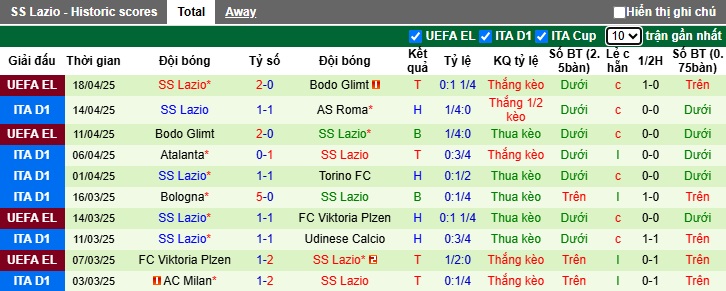 Chuy&ecirc;n gia Tony Ansell dự đo&aacute;n Genoa vs Lazio, 23h00 ng&agrave;y 21/4 - Ảnh 4