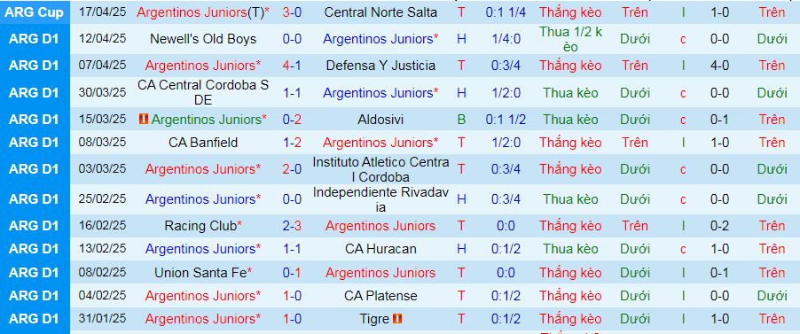 Nhận định, soi kèo Argentinos vs Barracas Central, 07h15 ngày 22/4 - Ảnh 1