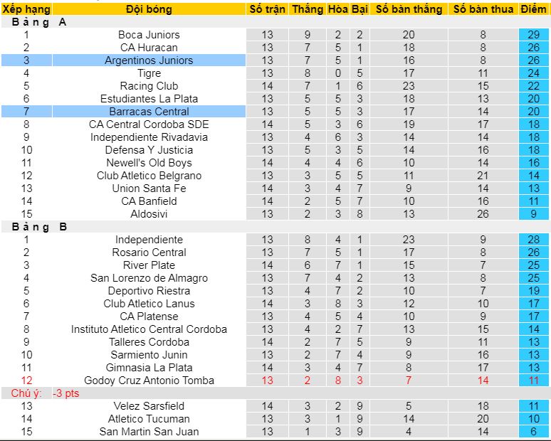 Nhận định, soi kèo Argentinos vs Barracas Central, 07h15 ngày 22/4 - Ảnh 4