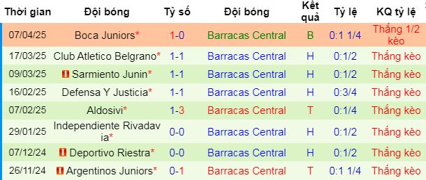Nhận định, soi kèo Argentinos vs Barracas Central, 07h15 ngày 22/4 - Ảnh 5