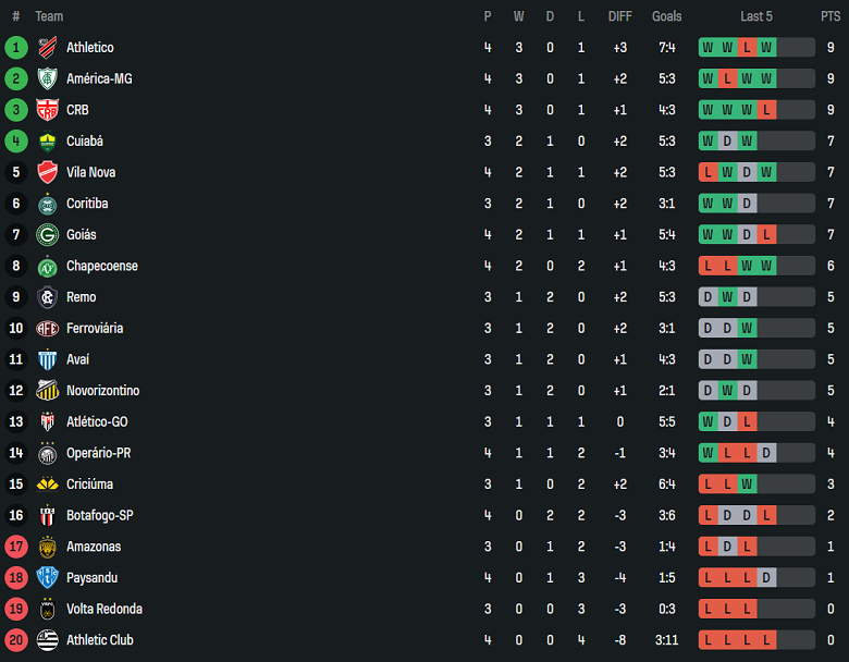 Nhận định, soi kèo Atletico GO vs Cuiaba, 05h30 ngày 23/4: Kịch bản quen thuộc - Ảnh 4