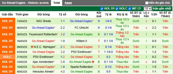 Nhận định, soi kèo AZ Alkmaar vs Go Ahead, 23h00 ngày 21/4: Lịch sử lên tiếng - Ảnh 2