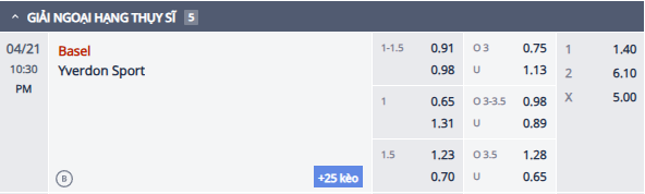 Nhận định, soi kèo Basel vs Yverdon-Sport, 21h30 ngày 21/4: Khách tự tin - Ảnh 1