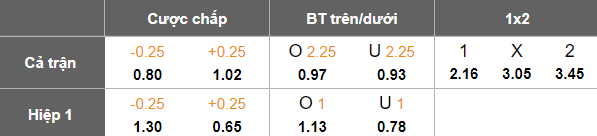 Nhận định, soi kèo Brescia vs Reggiana, 20h00 ngày 21/4: Cửa dưới thắng thế - Ảnh 5