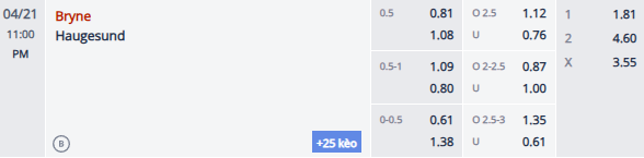 Nhận định, soi kèo Bryne vs Haugesund, 22h00 ngày 21/4: Điểm số đầu tiên - Ảnh 1