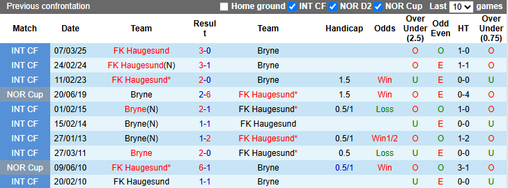 Nhận định, soi kèo Bryne vs Haugesund, 22h00 ngày 21/4: Điểm số đầu tiên - Ảnh 4