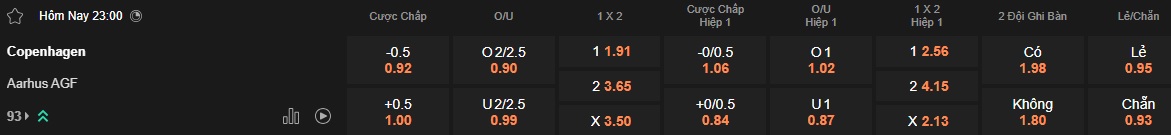Nhận định, soi kèo Copenhagen vs Aarhus, 23h00 ngày 21/4: Thắng vì ngôi đầu - Ảnh 5