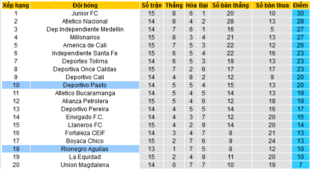 Nhận định, soi kèo Deportivo Pasto vs Rionegro Aguilas, 08h10 ngày 22/4 - Ảnh 4