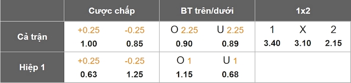 Nhận định, soi kèo Dinamo Bucuresti vs Univ Craiova, 1h00 ngày 22/4: Chủ nhà tự tin - Ảnh 1