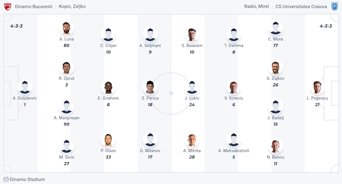 Nhận định, soi kèo Dinamo Bucuresti vs Univ Craiova, 1h00 ngày 22/4: Chủ nhà tự tin - Ảnh 6