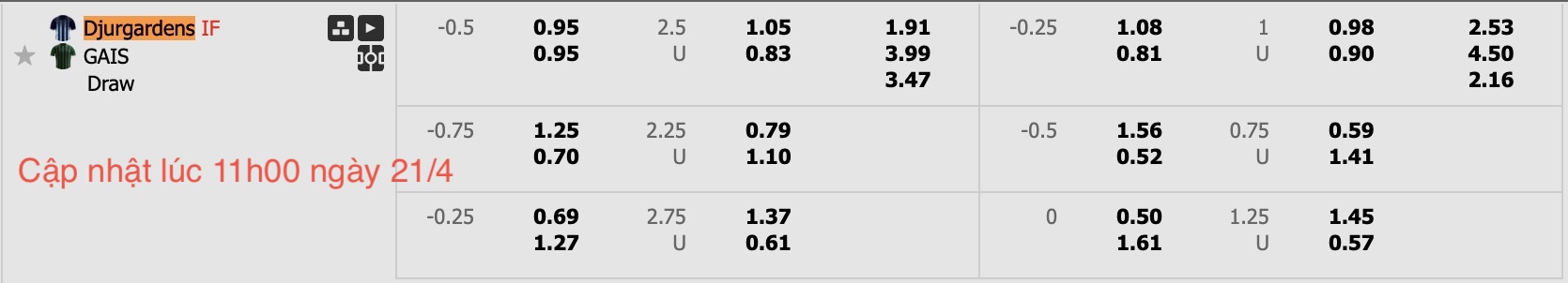 Nhận định, soi kèo Djurgardens IF vs GAIS, 19h00 ngày 21/4: Không dễ dàng - Ảnh 6