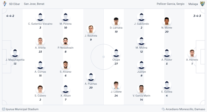 Nhận định, soi kèo Eibar vs Malaga, 1h30 ngày 22/4: Nguy cơ tiềm ẩn - Ảnh 6