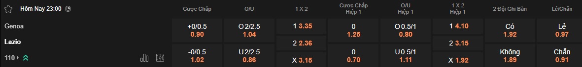 Nhận định, soi kèo Genoa vs Lazio, 23h00 ngày 21/4: Chia điểm - Ảnh 5