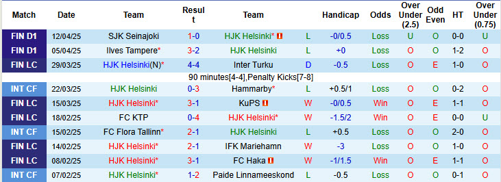 Nhận định, soi kèo HJK Helsinki vs Gnistan, 23h00 ngày 22/4: Bừng tỉnh - Ảnh 2