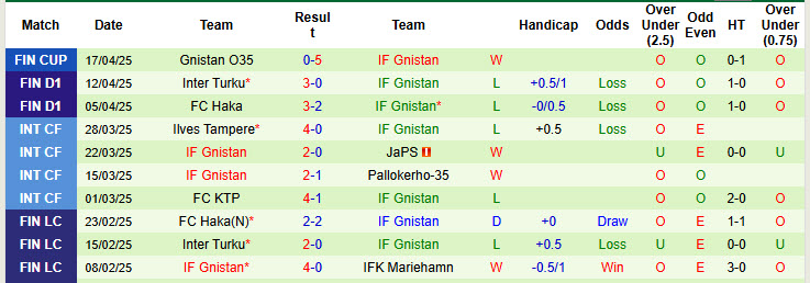 Nhận định, soi kèo HJK Helsinki vs Gnistan, 23h00 ngày 22/4: Bừng tỉnh - Ảnh 3