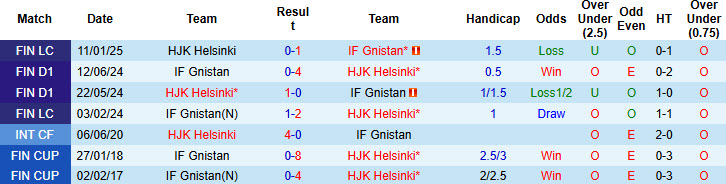 Nhận định, soi kèo HJK Helsinki vs Gnistan, 23h00 ngày 22/4: Bừng tỉnh - Ảnh 4