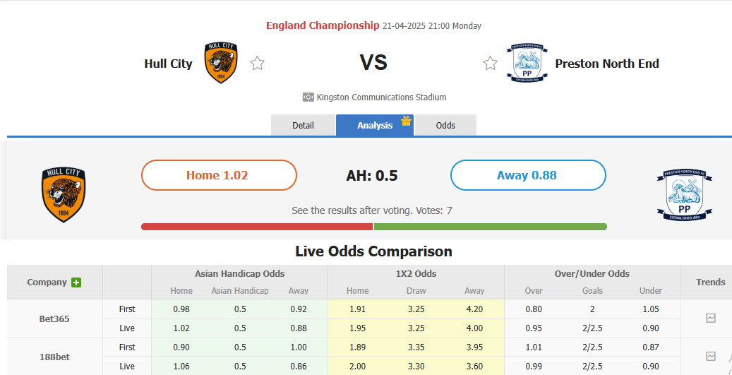 Nhận định, soi kèo Hull City vs Preston North End, 21h00 ngày 21/4: Bầy hổ dựa thế chân tường - Ảnh 1