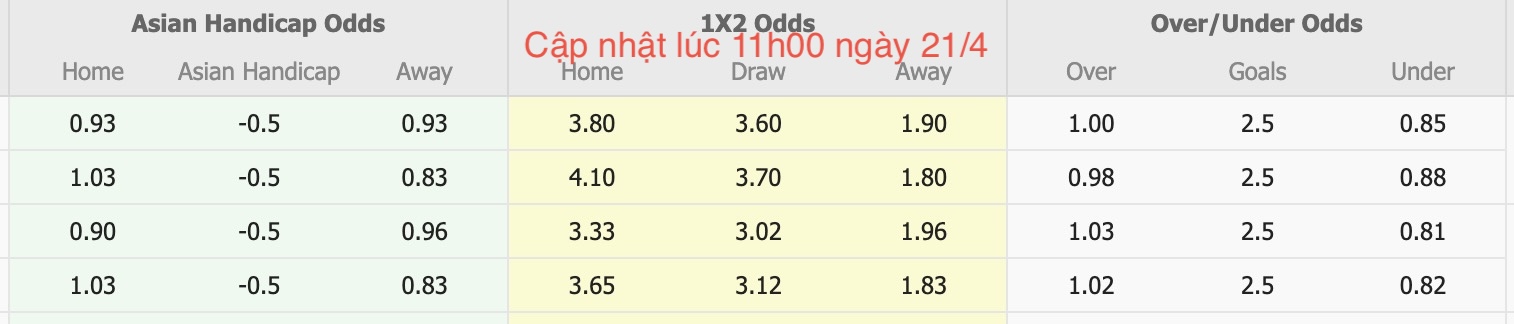 Nhận định, soi kèo Hvidovre IF vs Odense BK, 18h00 ngày 21/4: Bắt nạt chủ nhà - Ảnh 7