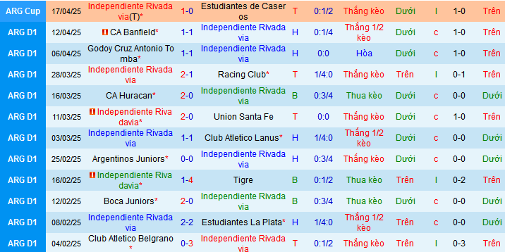 Nhận định, soi kèo Independiente Rivadavia vs CA Aldosivi, 07h15 ngày 22/4 - Ảnh 1
