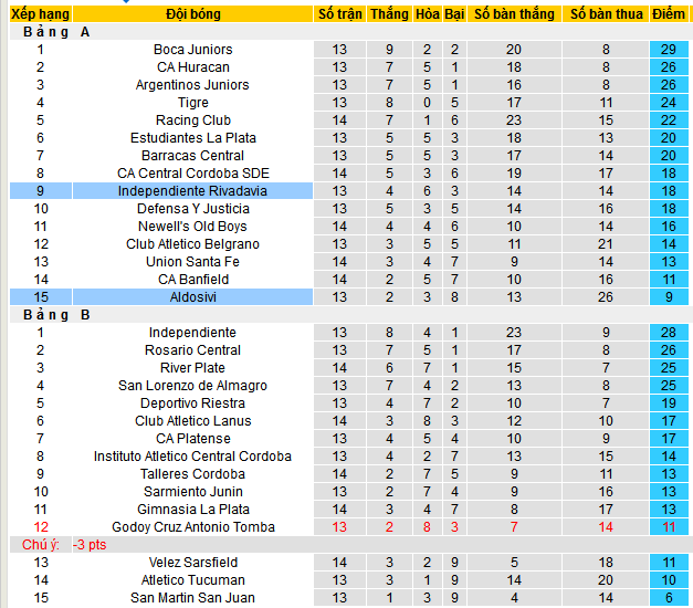 Nhận định, soi kèo Independiente Rivadavia vs CA Aldosivi, 07h15 ngày 22/4 - Ảnh 4